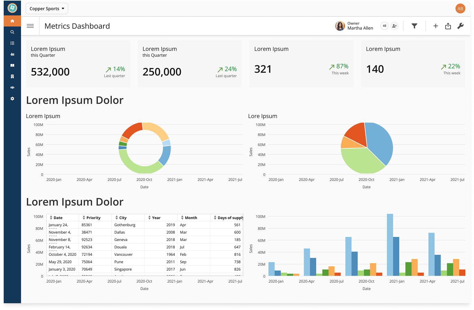 BI dashboard template showing cards and charts